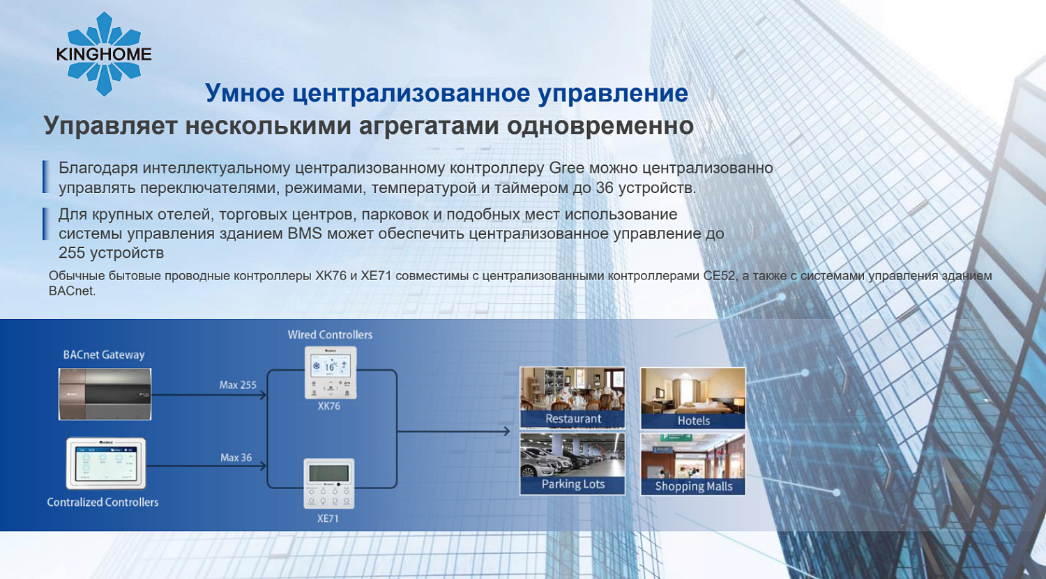 Внутренний блок сплит-системы KINGHOME Cosmo KWH24AWDXE-K6DNA3A/I